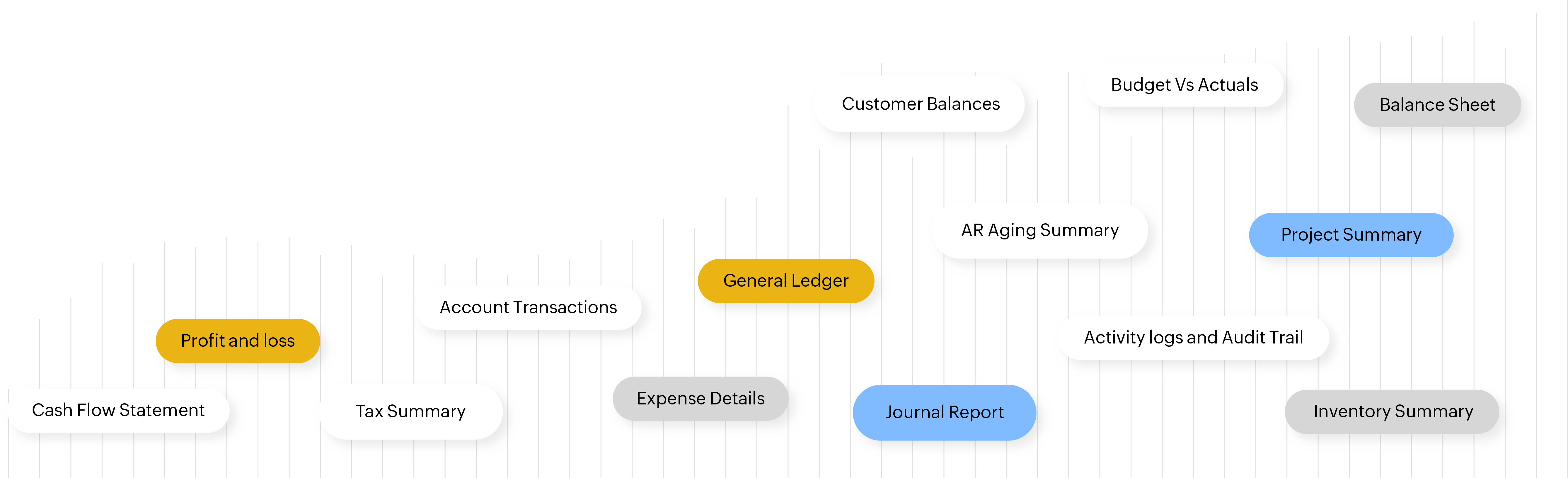 Zoho Books — Reports