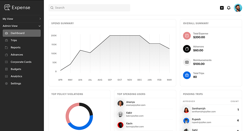 Zoho Finance Plus — Expenses