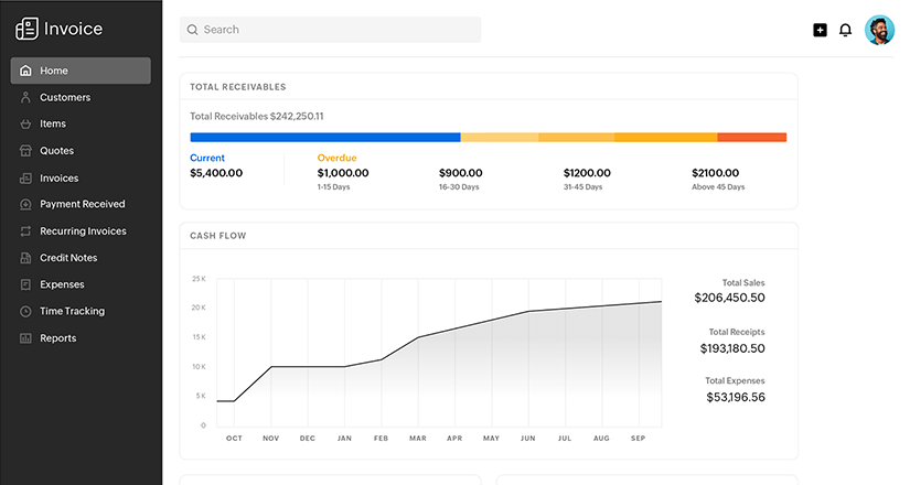 Zoho Finance Plus — Invoicing