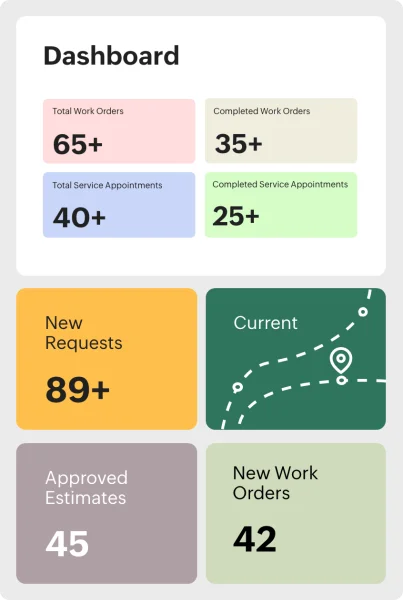 Zoho FSM — the dashboard of requests, work orders, and appointments