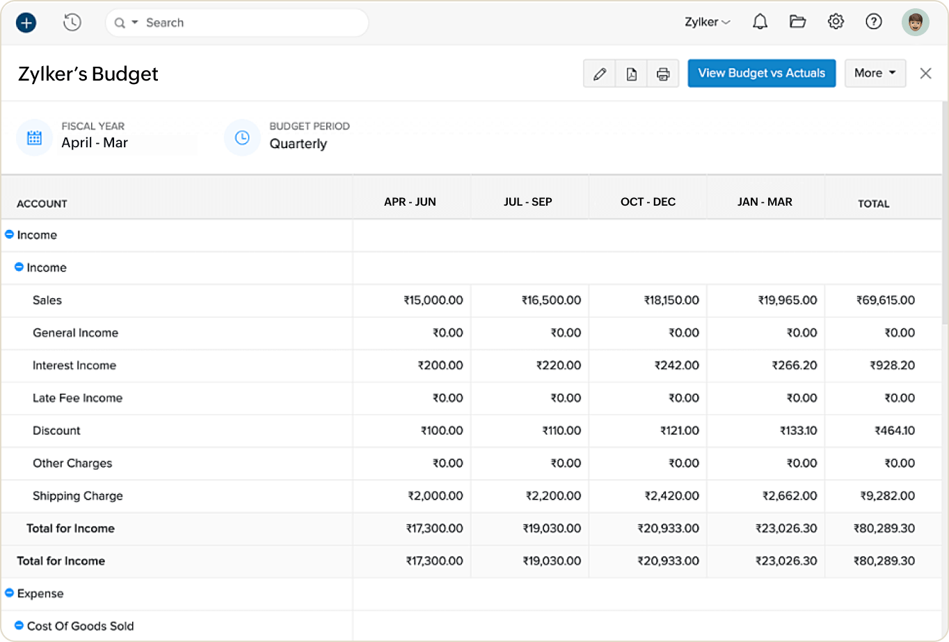 Zoho One — Finance