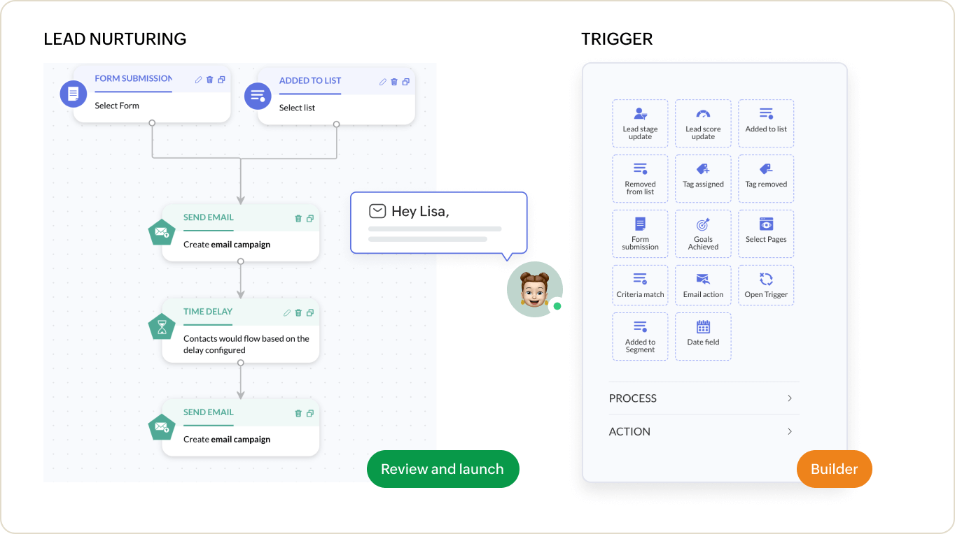 Zoho One — Marketing