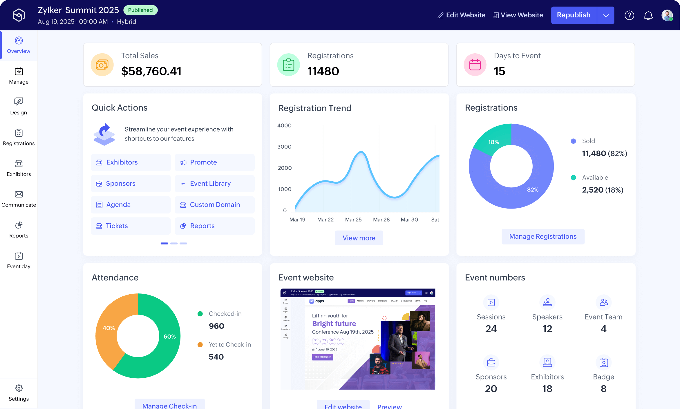 Zoho Backstage — the product in use