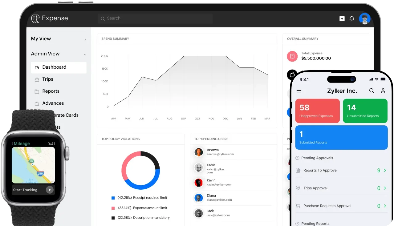 Zoho Expense — the dashboard on desktop, phone, and watch