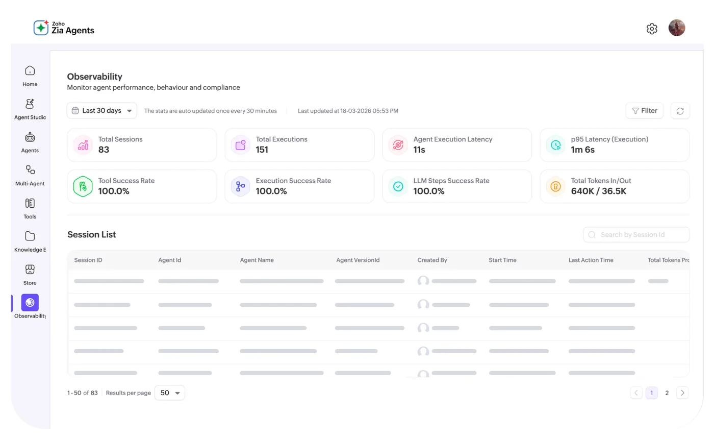 Zia Agents — the observability dashboard with sessions, success rate, and latency